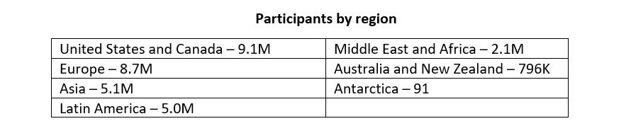 Global skills initiative participants graphic