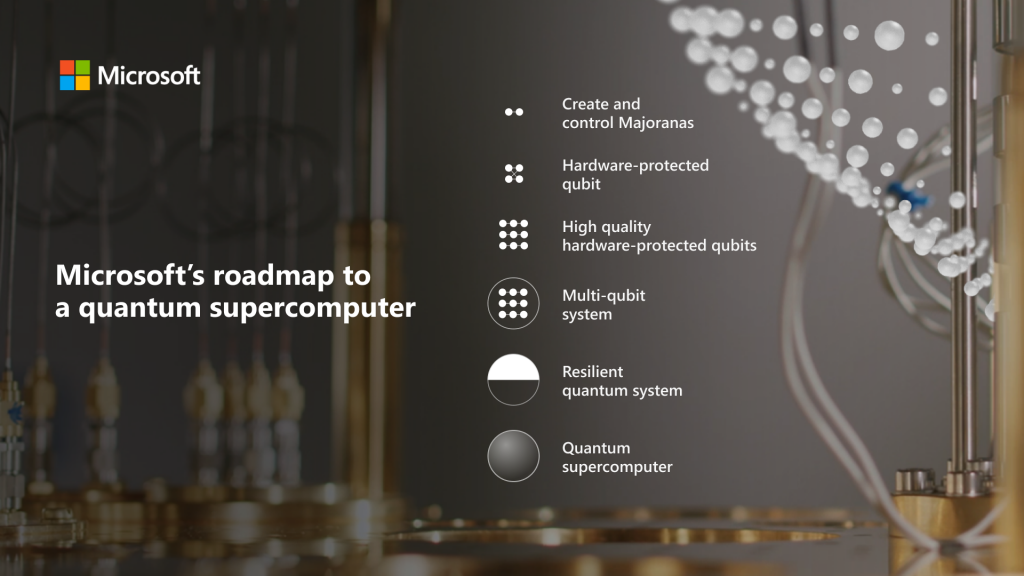 roadmap to quantum supercomputer