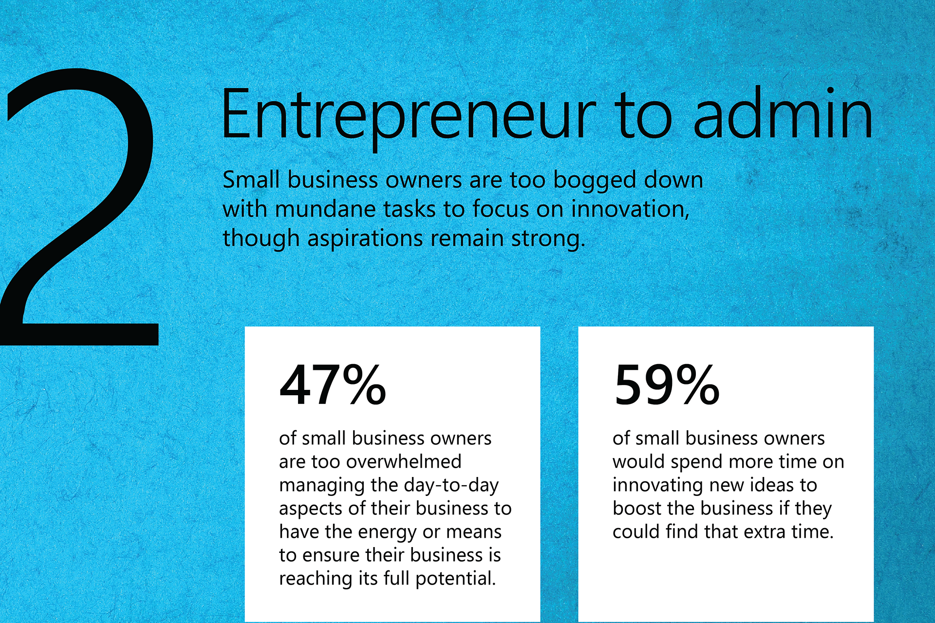 Graphic depiction of data provided in the Entrepreneur to admin portion of the blog post