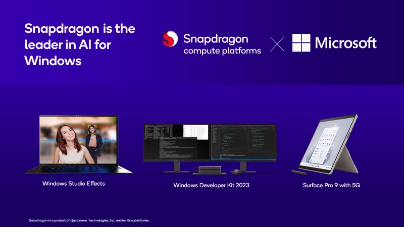 Infographic showing different displays and laptops