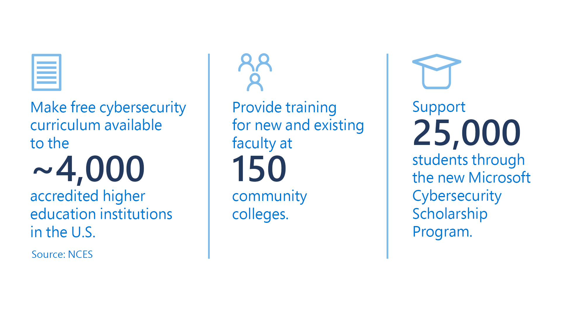 Cybersecurity education graphic