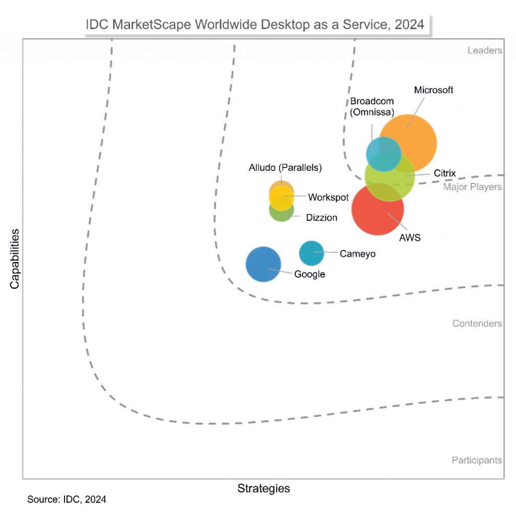 IDC diagram